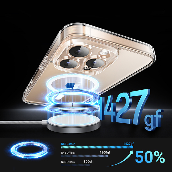 Ugreen Classy Clear Magnetic Case for iPhone 16 Pro Max - Transparent